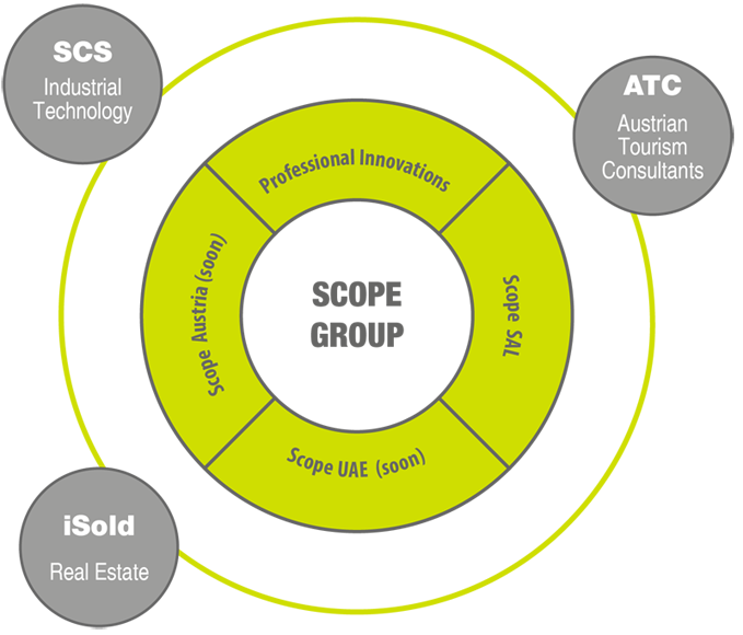 SCOPE GROUP